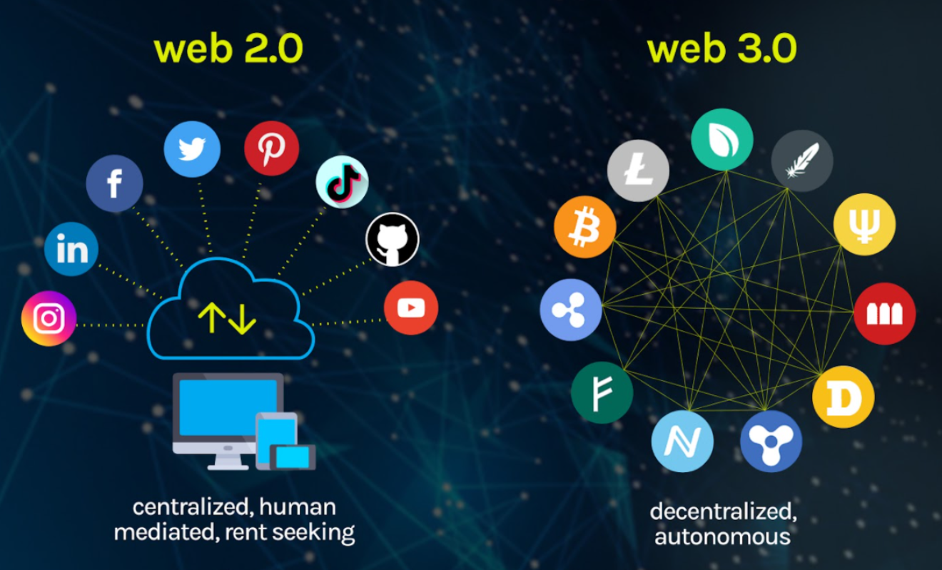 Web3 and the Decentralized Internet